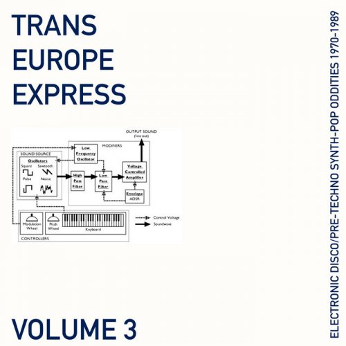 VA - Trans Europe Express, Vol. 3 (2019)